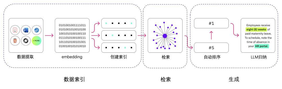 如何利用AI揭开褰辫解读璁的秘密