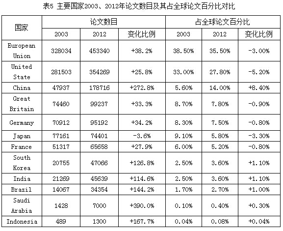 百分百论文网-百分数论文