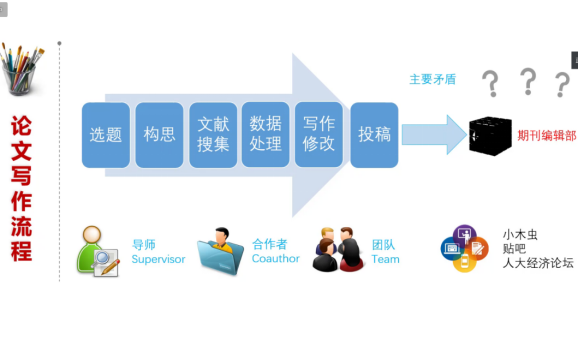 学术论文撰写攻略：掌握结构与技巧，提升写作效率