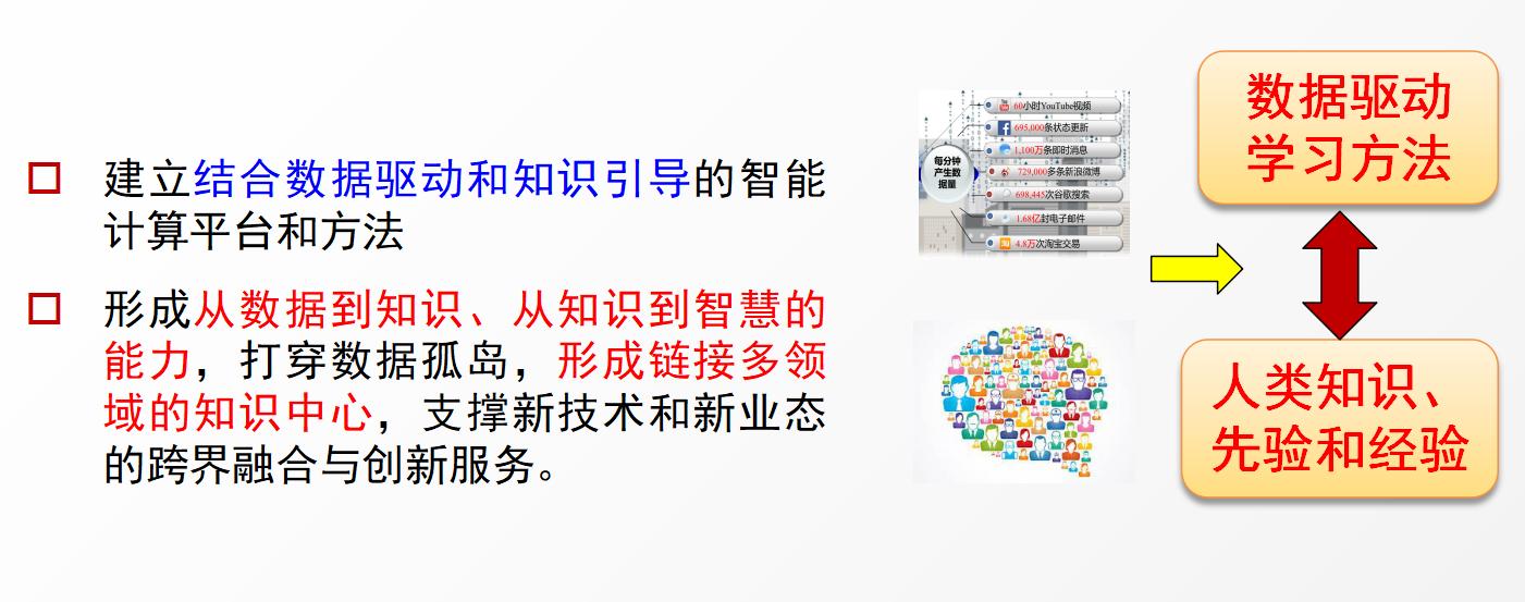 基于大数据与人工智能技术的金融智能化发展趋势研究论文