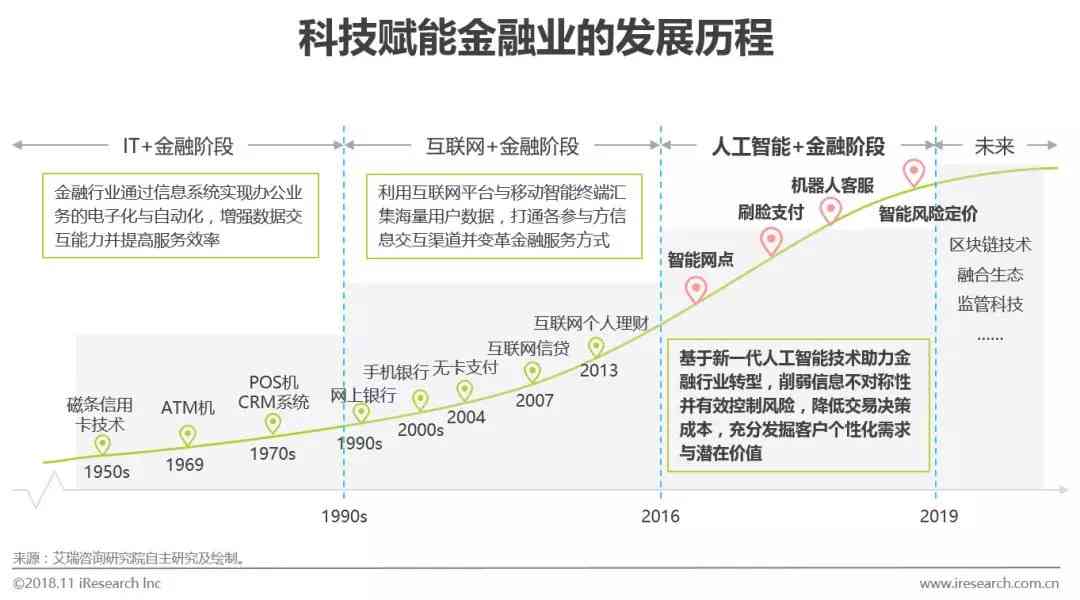 全方位解析：智能金融内容的创新应用与未来发展策略