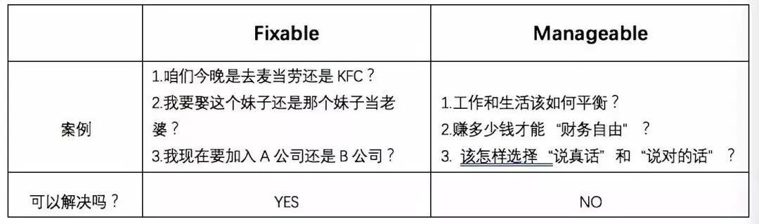 考虑到璁