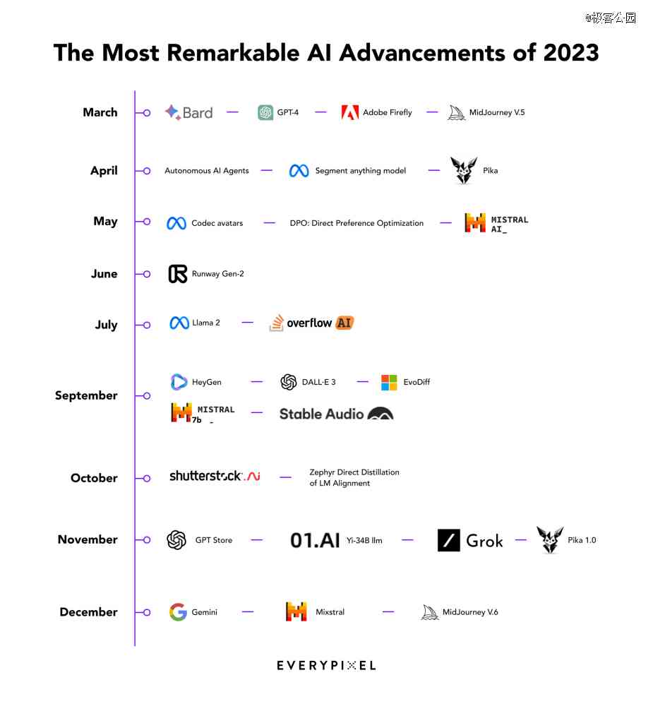 AI矢量城市设计创作攻略：全面解析2023最新技巧与实践