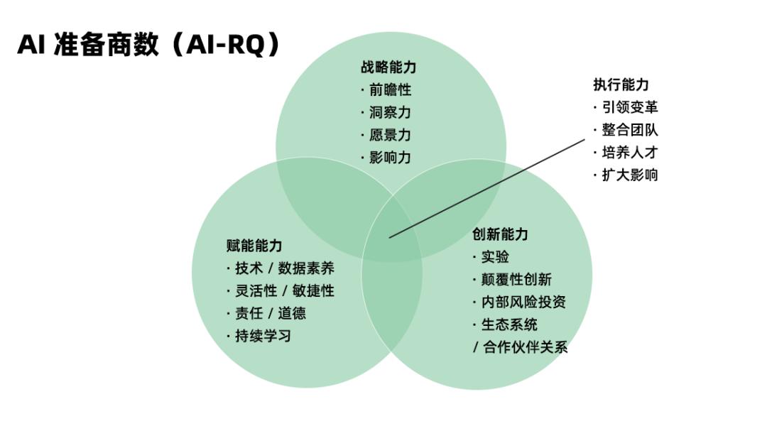 AI写作的含义、应用范围及在内容创作中的优势解析-ai写作是什么