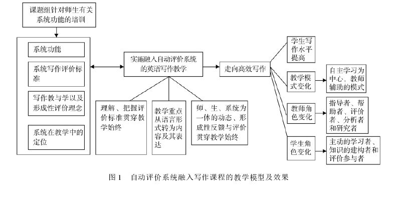 AI写作的含义、应用范围及在内容创作中的优势解析-ai写作是什么