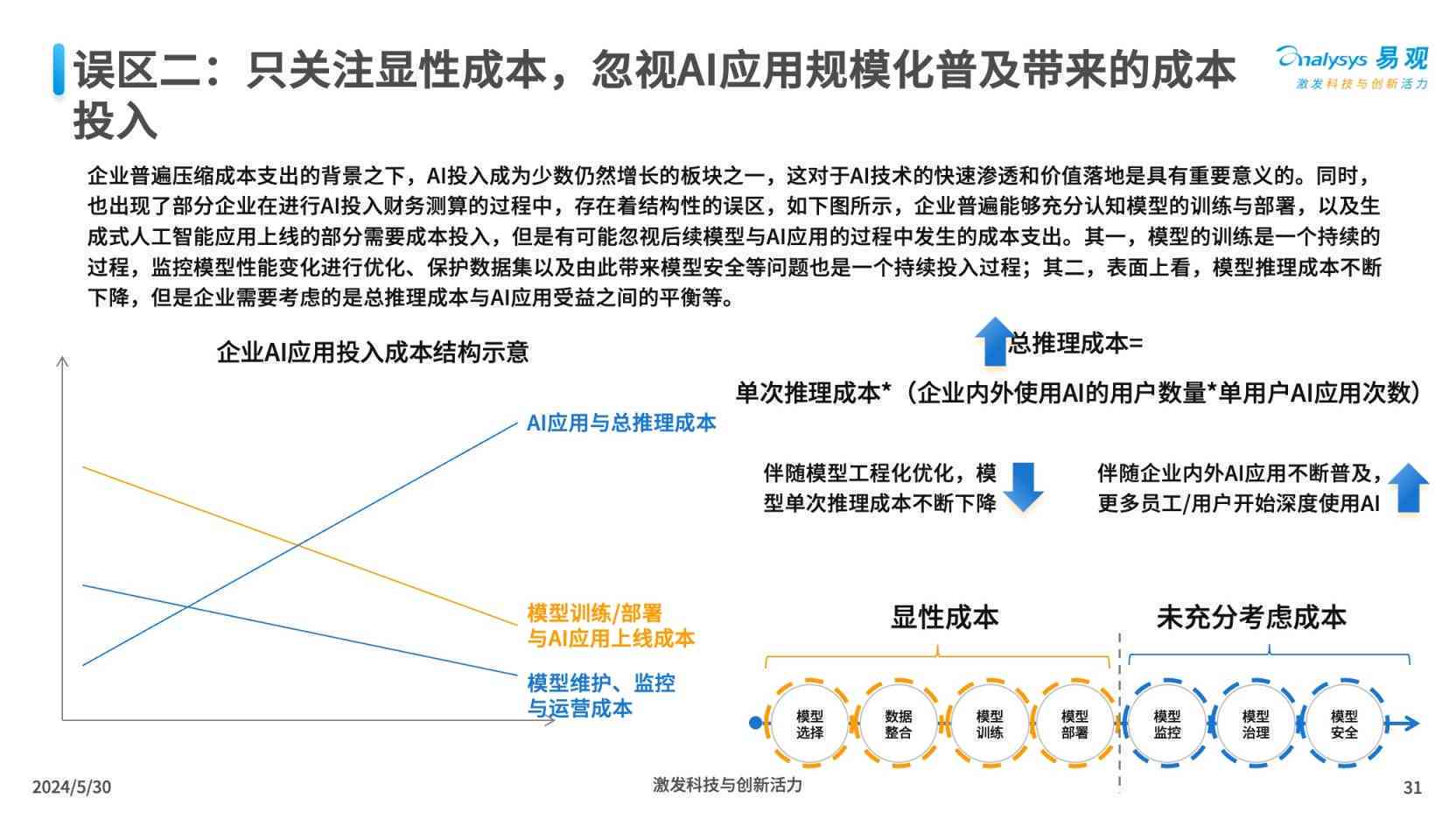 AI技术在2021年的应用脚本