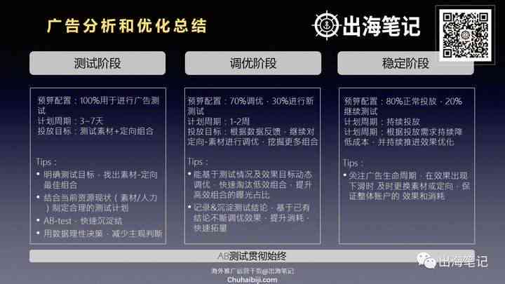 全面解析：广告摄影与AI技术行业深度分析报告撰写指南