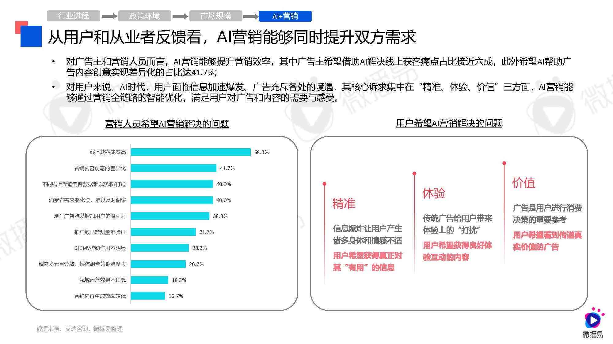 全面解析：广告摄影与AI技术行业深度分析报告撰写指南