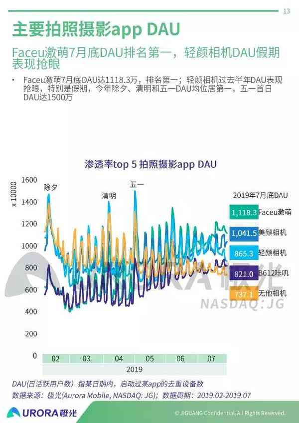 广告摄影ai行业分析报告