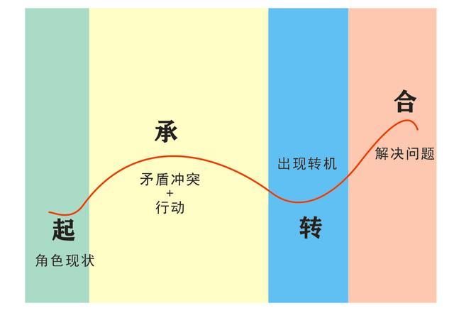 大纲写作工具：盘点实用的软件及其功能特点