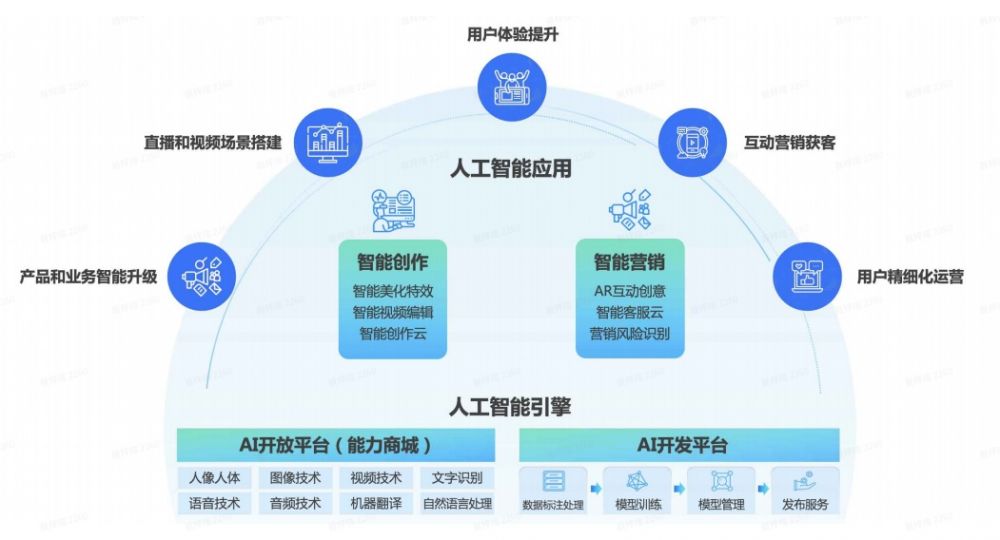 全面指南：如何使用AI创作人物并在抖音上制作吸引人的视频