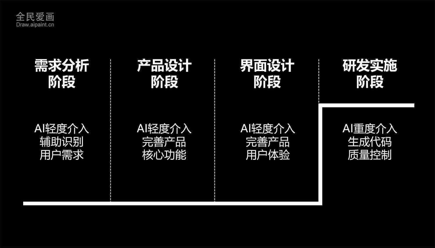 探索AI在内容创作中的全方位应用与实践