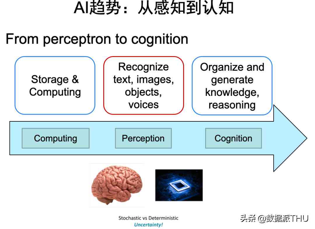 探索AI在内容创作中的全方位应用与实践