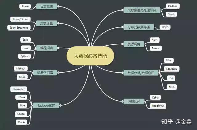 AI算法入门学习文案：需要多久？如何成为工程师？