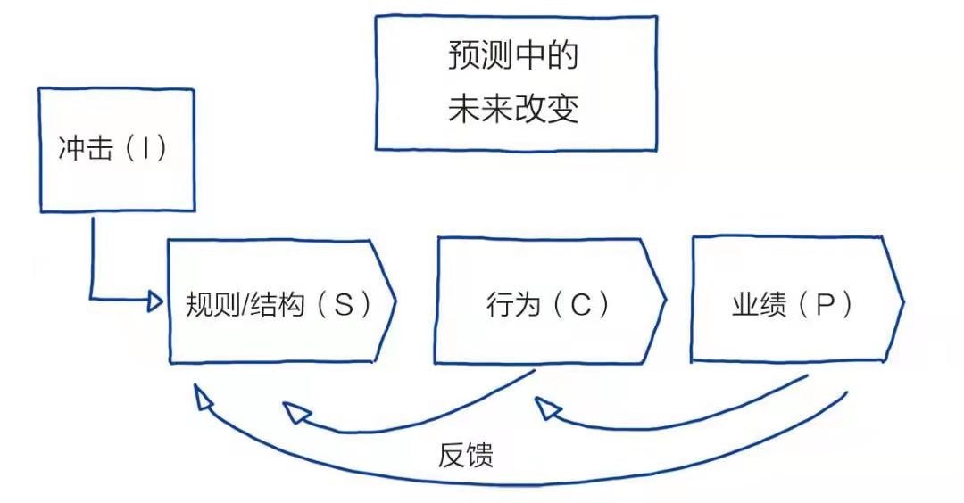 打造游戏案例实战指南：从构思到实现的关键步骤