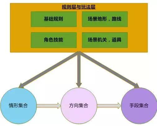 打造游戏案例实战指南：从构思到实现的关键步骤