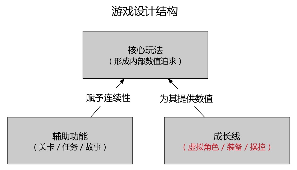 打造游戏案例实战指南：从构思到实现的关键步骤