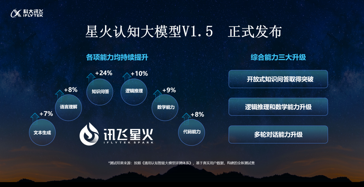 星火OS收费吗？星火OS官网及星火功能介绍