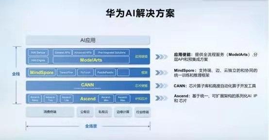 揭秘：华为AI写作使用次数限制的背后原因