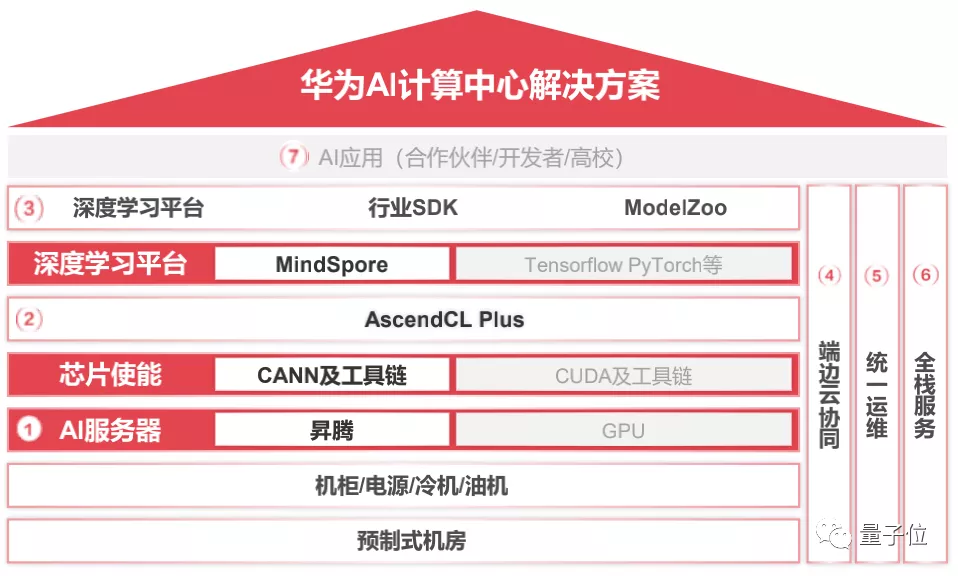 揭秘：华为AI写作使用次数限制的背后原因