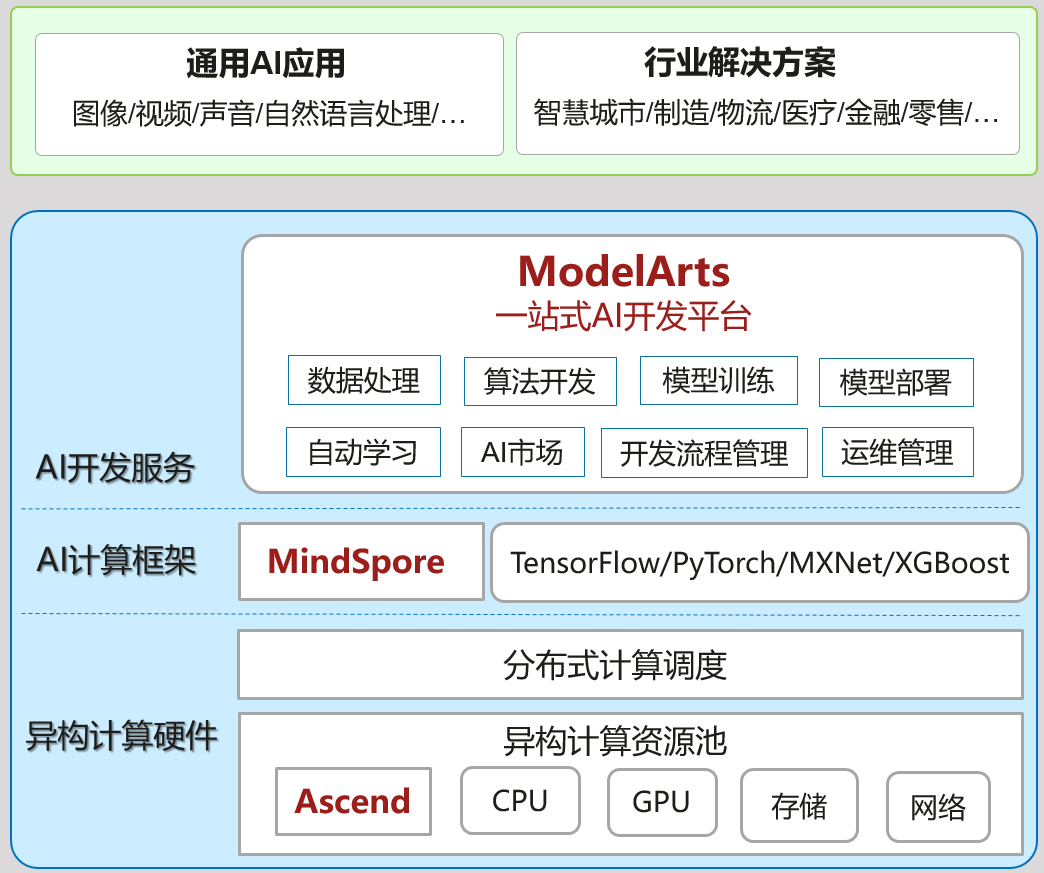 揭秘：华为AI写作使用次数限制的背后原因