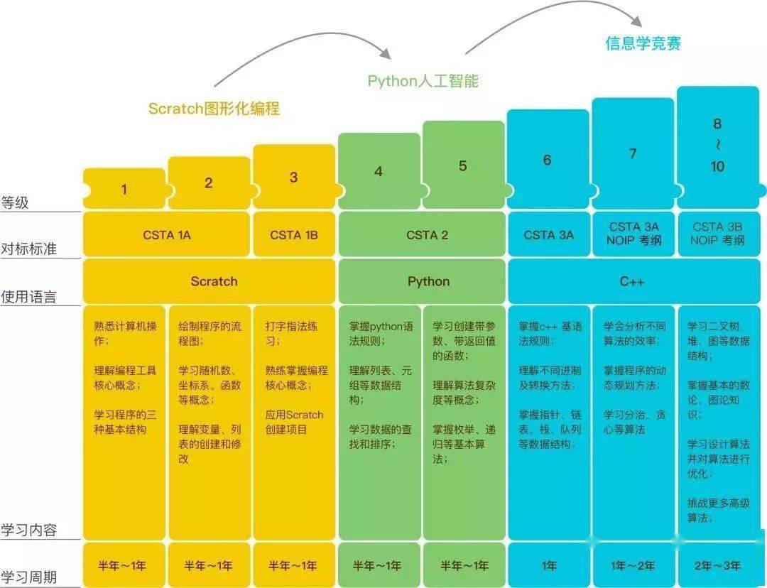 AI编程入门指南：从基础概念到实战代码编写全解析