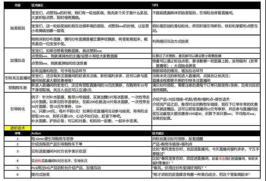 AI智能探店脚本及撰写指南：定义、步骤与文案技巧