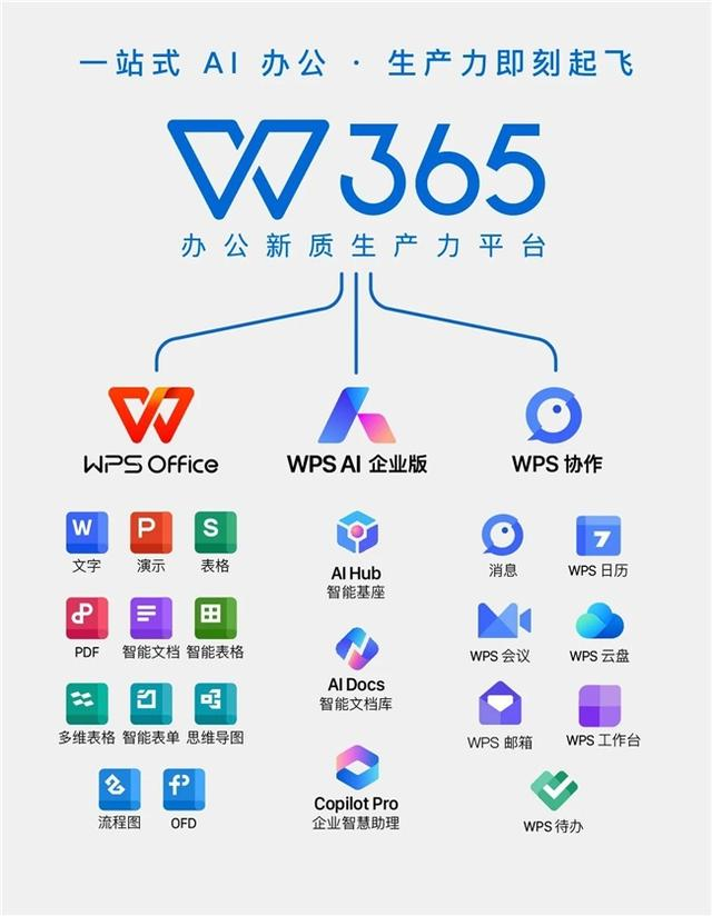 探索WPS AI功能在报告制作中的全面应用