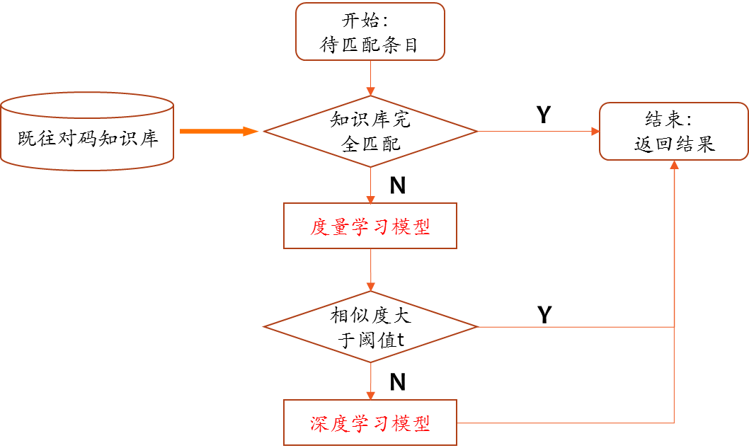 AI技术在应用开发中的创新实践