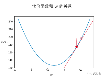 AI技术怎么合成：从基础原理到实际应用全解析