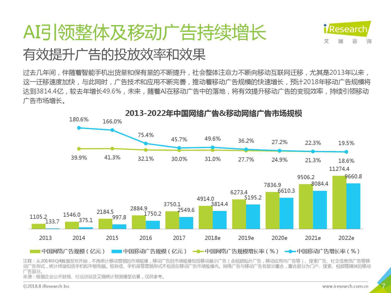 ai创意广告海报分析报告