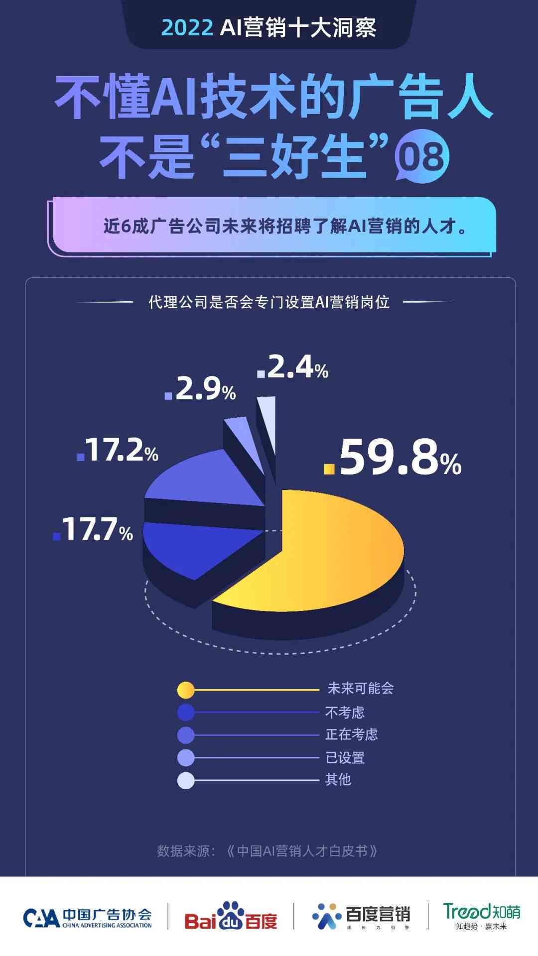 ai创意广告海报分析报告