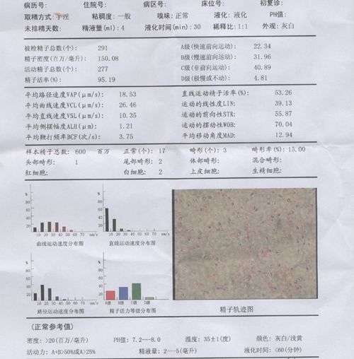 听力测试报告单ai是什么意思啊：如何解读及正常值标准