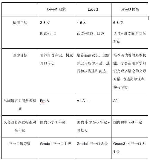 听力测试AI评估标准：正常值范围详解