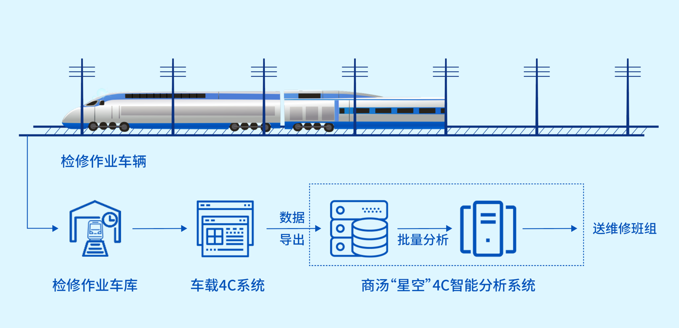 码上高效：AI智能写作助手——全能神码写作平台