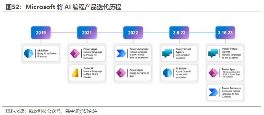 AI辅助编写行业数据分析报告全攻略：从数据收集到报告呈现的完整指南