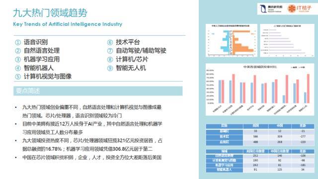 AI数据分析工具与软件指南：证书价值及选择