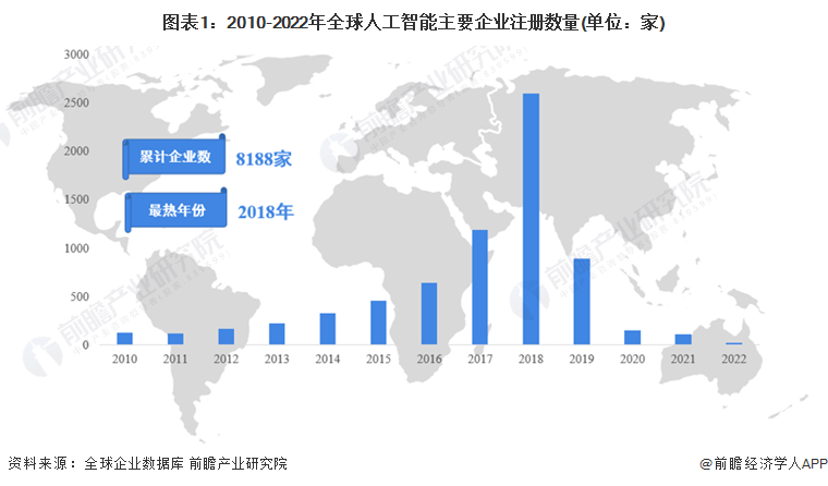 AI数据分析：利用人工智能技术解读数据的含义