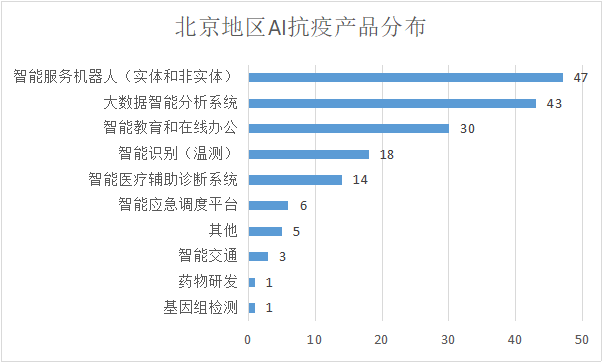 AI数据分析：利用人工智能技术解读数据的含义