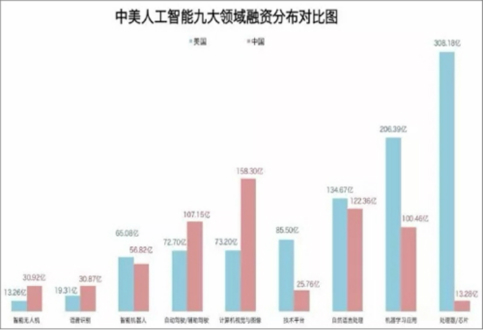 AI行业现状与前景：现状如何，内卷严重吗？发展趋势是什么？