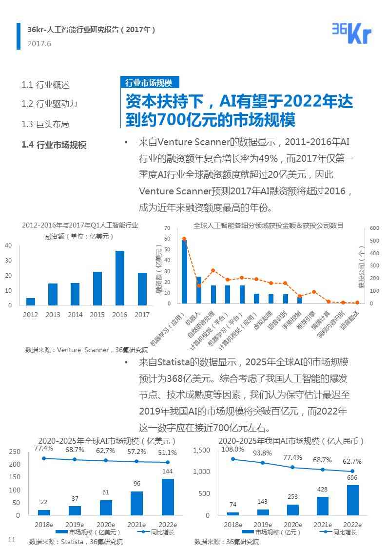 ai做行业数据分析报告