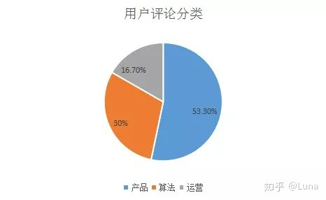 全面解析AI技术发展趋势：撰写技术发展报告的完整指南