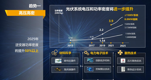 AI技术发展前景：全面分析与未来展望