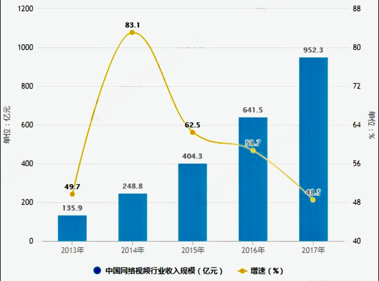 AI技术发展前景：全面分析与未来展望