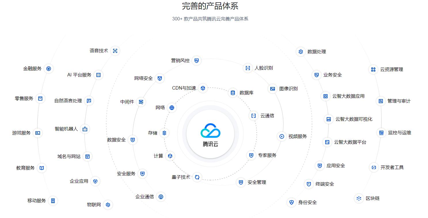 2020年中国AI公有云服务市场深度分析报告