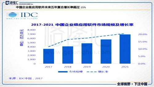 全面解析IDC中国公有云服务告：趋势、份额及未来展望