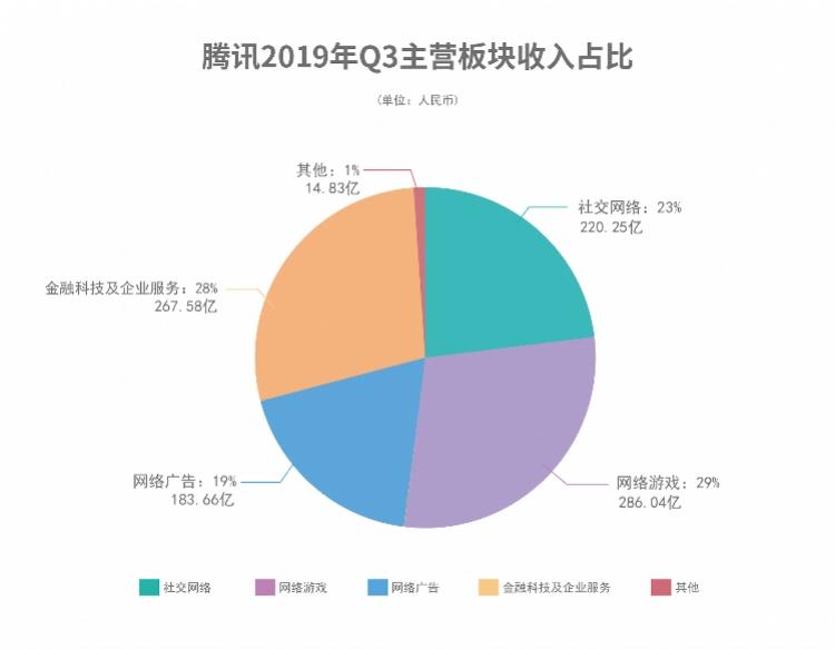 公有云IaaS厂商市场份额2020年度报告