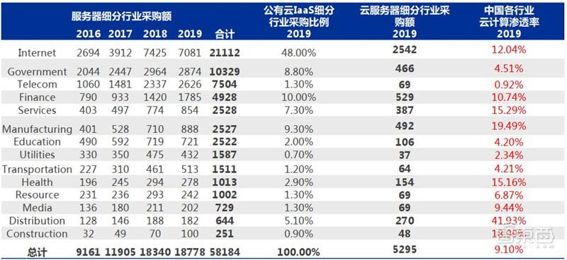 公有云IaaS厂商市场份额2020年度报告