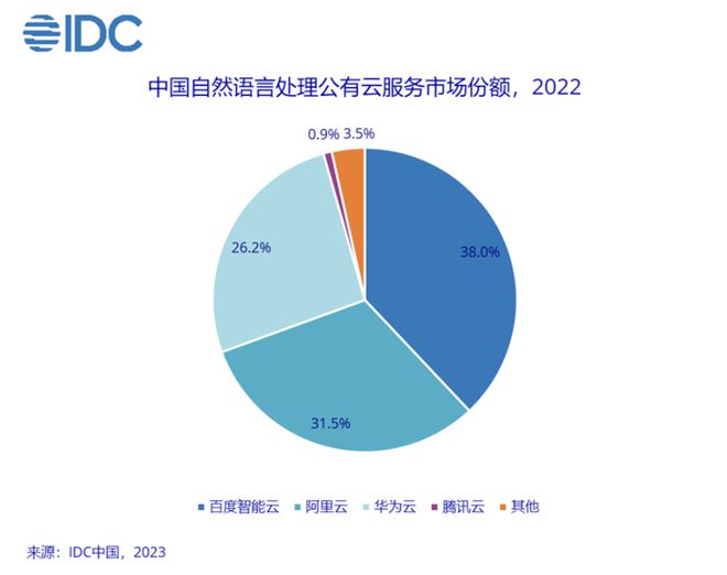 ai公有云市场idc报告