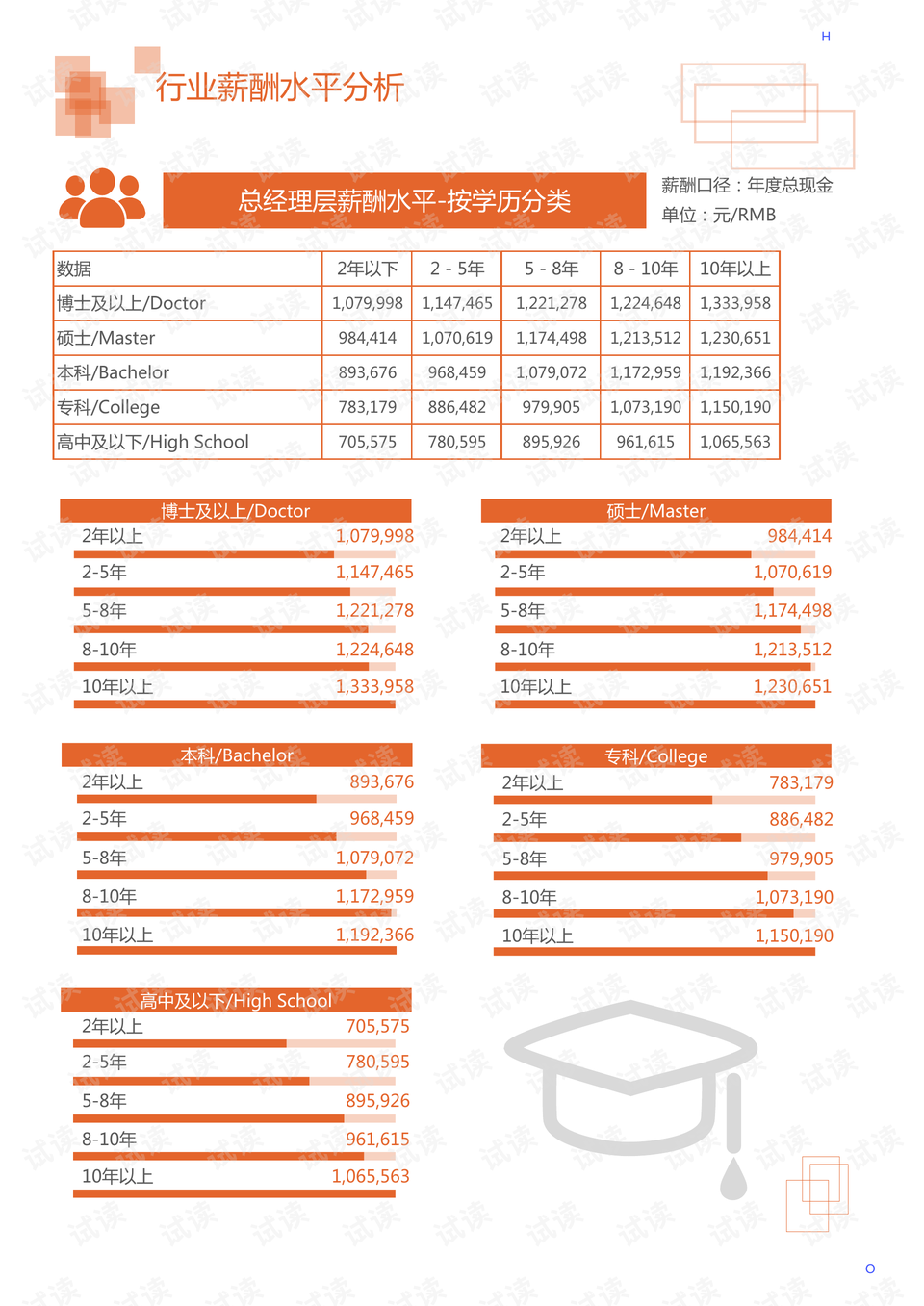 ai文献调研分析报告